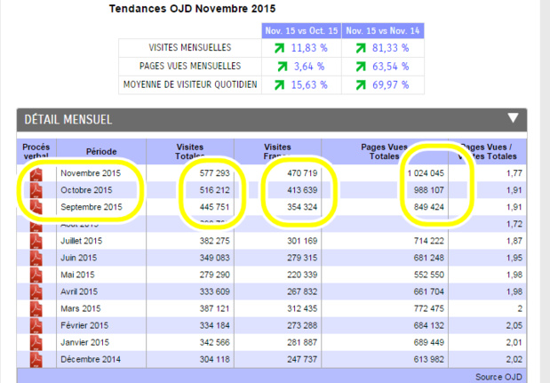 TourMaG.com : fin d'année en trombe et le plein de projets pour 2016 TourMaG.com : fin d'année en trombe et le plein de projets pour 2016