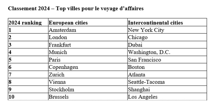 @bcdtravel @bcdtravel