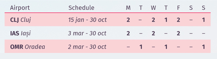 AnimaWings, la nouvelle compagnie régulière roumaine est arrivée en France ! AnimaWings, la nouvelle compagnie régulière roumaine est arrivée en France !