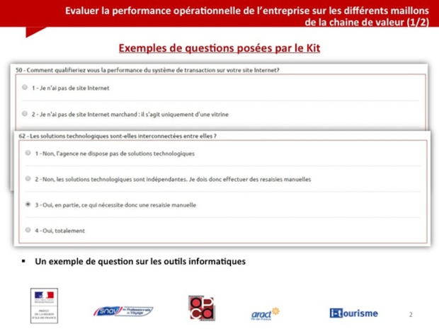 Kit autodiagnostic : pour évaluer et situer les leviers de croissance de votre agence