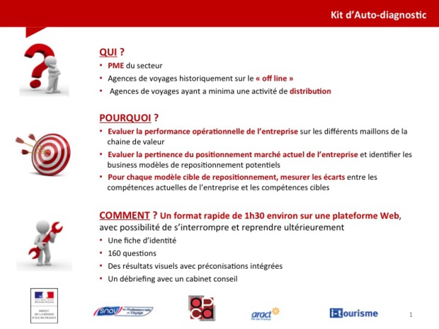 Kit autodiagnostic : pour évaluer et situer les leviers de croissance de votre agence