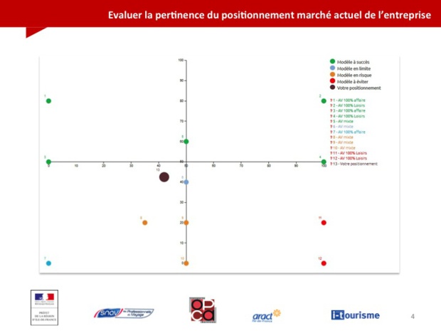 Kit autodiagnostic : pour évaluer et situer les leviers de croissance de votre agence Kit autodiagnostic : pour évaluer et situer les leviers de croissance de votre agence