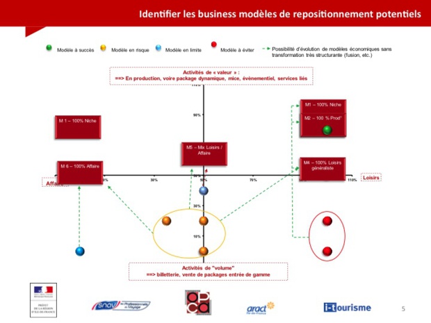 Kit autodiagnostic : pour évaluer et situer les leviers de croissance de votre agence