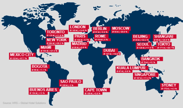 L'évolution des tarifs hôteliers dans les grandes villes du monde en 2015 - DR : HRS L'évolution des tarifs hôteliers dans les grandes villes du monde en 2015 - DR : HRS