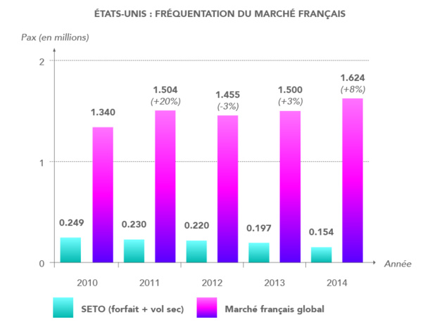 2016 sera-t-elle l'année du rêve américain dans les carnets de commandes ?