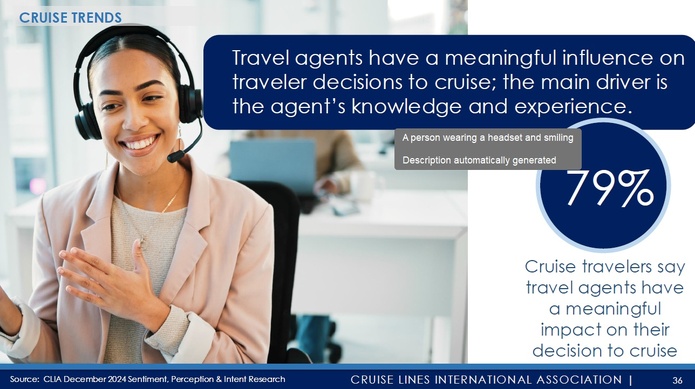 Selon le dernier rapport de la CLIA (State of the Cruise Industry 2025), 79 % des clients interrogés estiment que leur agent de voyages a eu un impact "significatif" dans leur décision de réserver une croisière - Photo CLIA Selon le dernier rapport de la CLIA (State of the Cruise Industry 2025), 79 % des clients interrogés estiment que leur agent de voyages a eu un impact "significatif" dans leur décision de réserver une croisière - Photo CLIA