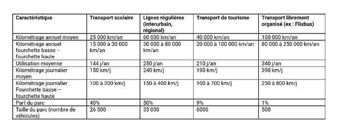 Cliquez sur le tableau pour l'agrandir - Crédit T&E