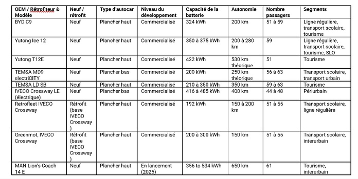 Cliquez sur le tableau pour l'agrandir - Crédit T&E Cliquez sur le tableau pour l'agrandir - Crédit T&E
