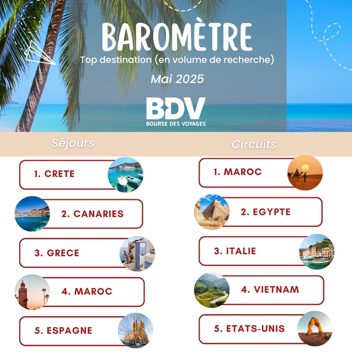 Baromètre Bourse des Vols : quelles tendances de vente en mai au départ de Paris et province ?