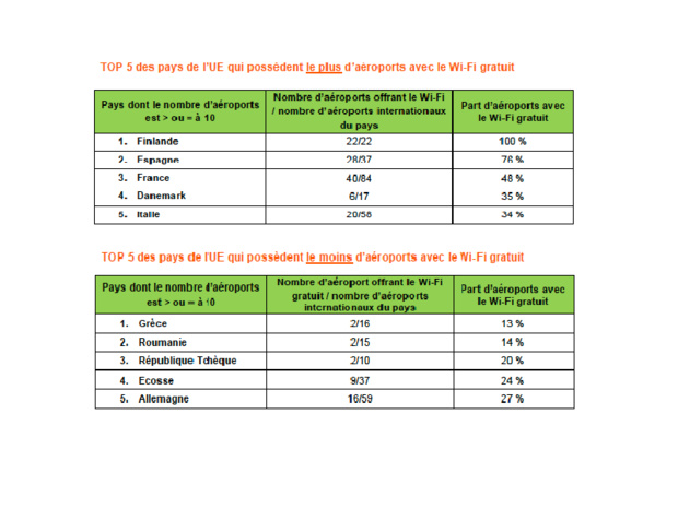 Tableau de comparaison entre les pays - (c) Liligo