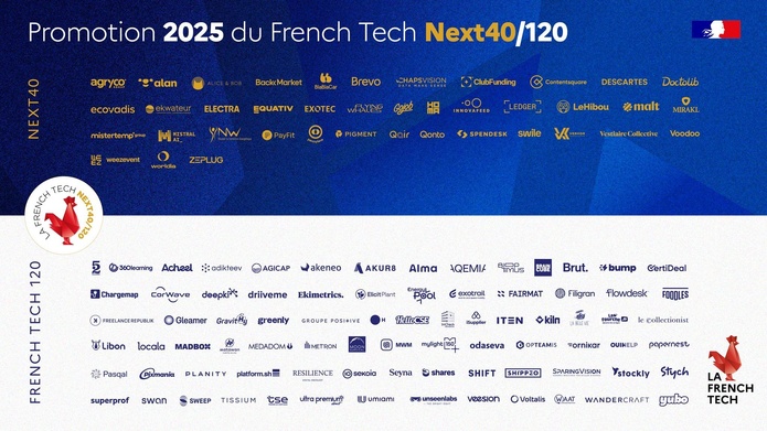 La promotion 2025 du programme French Tech. Worldia intègre le Next40 - French Tech