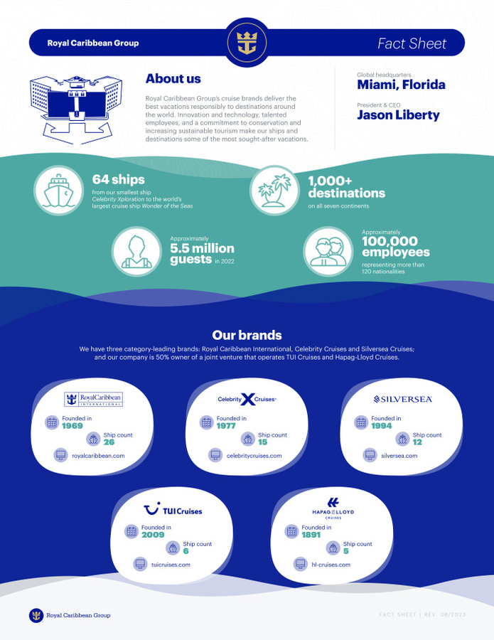 Royal Caribbean : Richard Fain quitte la présidence, Jason Liberty prend la relève Royal Caribbean : Richard Fain quitte la présidence, Jason Liberty prend la relève