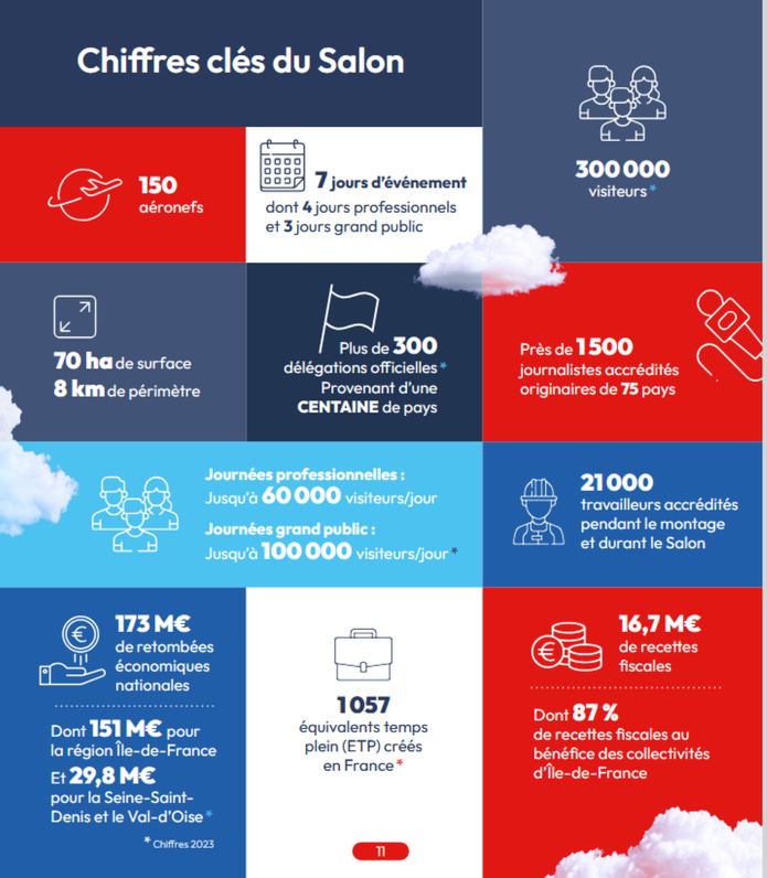 Source : GIFAS Source : GIFAS