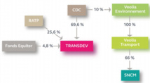 Actionnariat de Transdev en 2009, avant la fusion - DR : Cour des Comptes