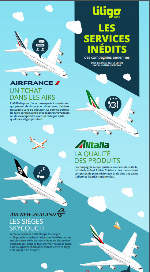 Infographie - Quels sont les services inédits des compagnies aériennes ?