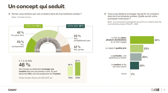 Loin « d’une ambiance de boycott », les croisières séduisent une majorité de Français Loin « d’une ambiance de boycott », les croisières séduisent une majorité de Français