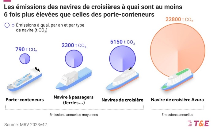 Électrification : la croisière reste à quai dans les ports européens [ABO]