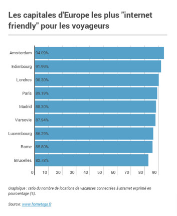 DR : HomeToGo.fr DR : HomeToGo.fr