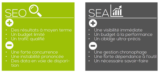 Google AdWords : SEO / SEA, pourquoi choisir... les deux font la paire !