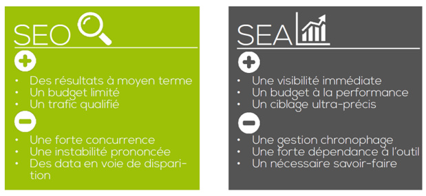 Google AdWords : SEO / SEA, pourquoi choisir... les deux font la paire ! Google AdWords : SEO / SEA, pourquoi choisir... les deux font la paire !