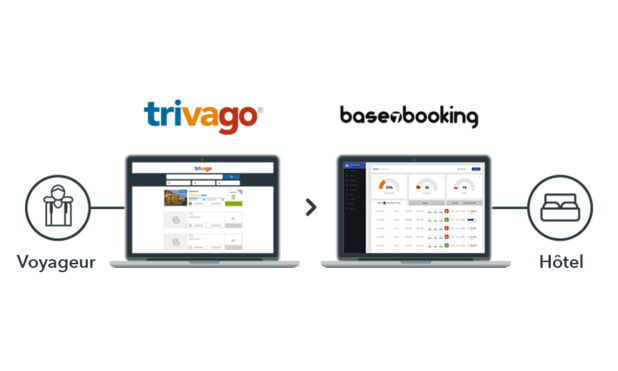 Connecter les hôteliers utilisant Base7booking aux 120 millions de voyageurs de trivago
