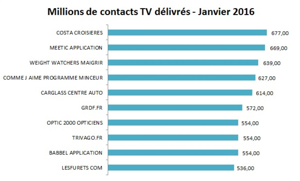 DR : SNPTV DR : SNPTV
