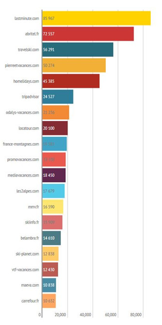 © Equaero © Equaero