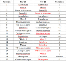 © Equaero © Equaero