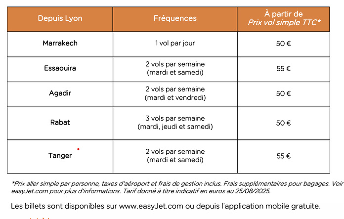 Détails des nouvelles lignes entre Lyon et le Maroc - @Easyjet