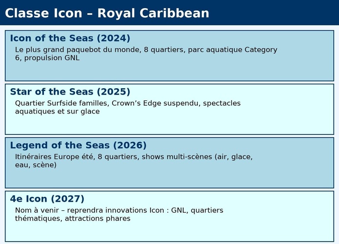 Royal Caribbean débute la construction de son quatrième navire de classe Icon !