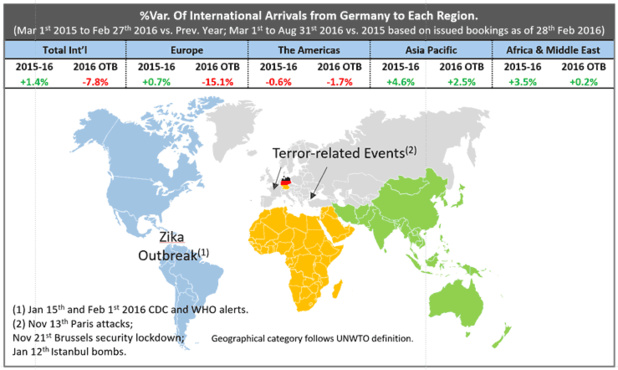 DR : Forward Keys DR : Forward Keys