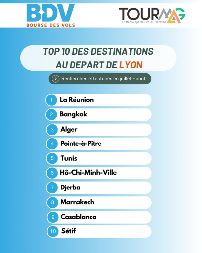 Baromètre Bourse des Vols juillet - août : Outre-Mer, Asie, Maghreb en tête !