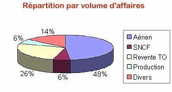 Manor veut draguer les agences indépendantes...