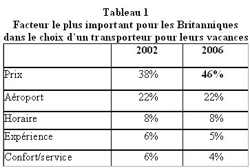 Désintermédiation : quand tout le monde veut vendre tout le monde...