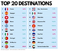 Les départs de la toussaint selon les destinations - DR Les départs de la toussaint selon les destinations - DR