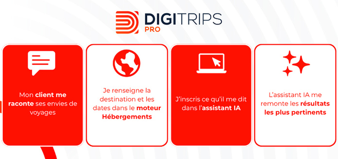 © DIGITRIPS Pro © DIGITRIPS Pro