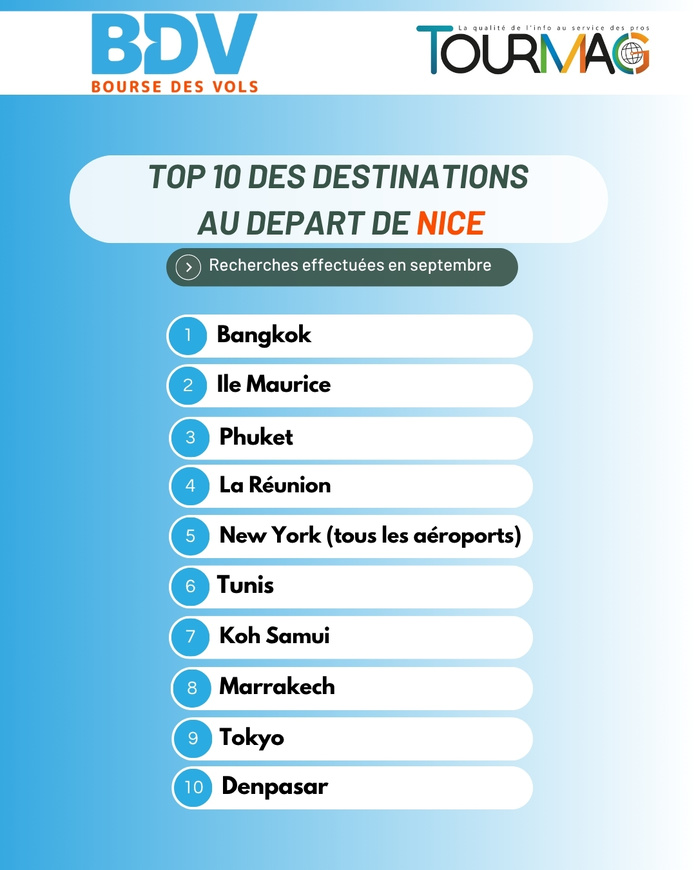 Baromètre Bourse des Vols septembre : Bangkok en tête ! Baromètre Bourse des Vols septembre : Bangkok en tête !