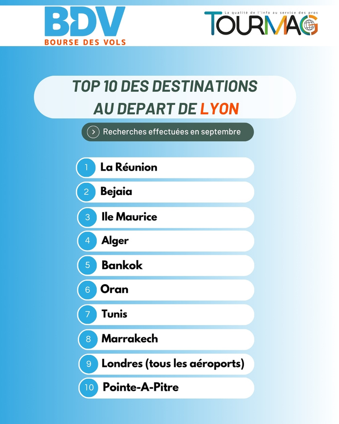 Baromètre Bourse des Vols septembre : Bangkok en tête ! Baromètre Bourse des Vols septembre : Bangkok en tête !