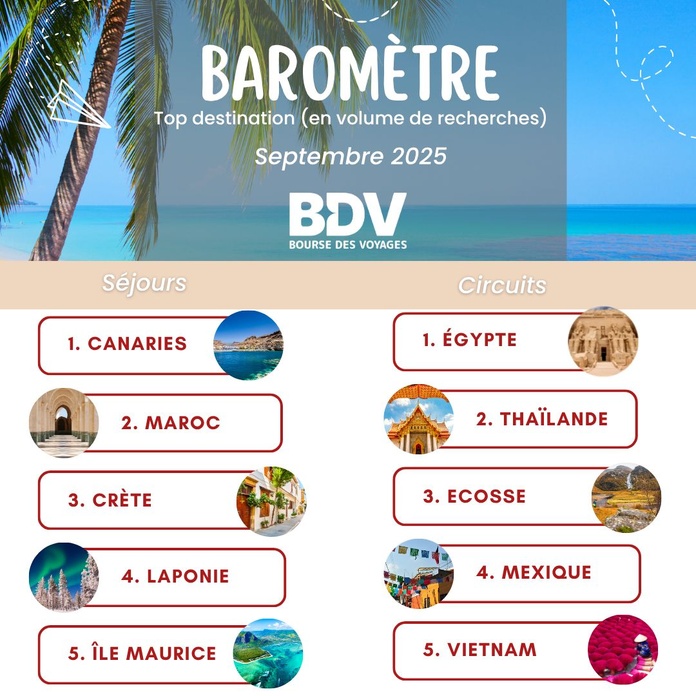Baromètre Bourse des Vols septembre : Bangkok en tête ! Baromètre Bourse des Vols septembre : Bangkok en tête !