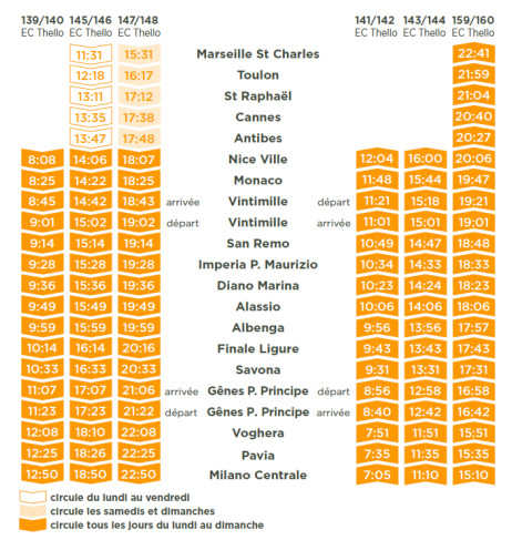 Thello : nouvel horaire pour la ligne Marseille-Milan dès le 4 juillet 2016 Thello : nouvel horaire pour la ligne Marseille-Milan dès le 4 juillet 2016
