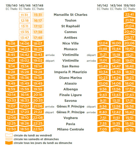Thello : nouvel horaire pour la ligne Marseille-Milan dès le 4 juillet 2016