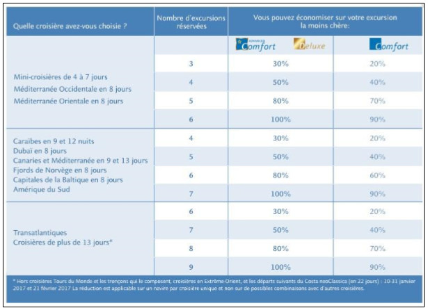 Costa Croisières : commission de 5% pour les agents de voyages jusqu'au 30 juin  Costa Croisières : commission de 5% pour les agents de voyages jusqu'au 30 juin