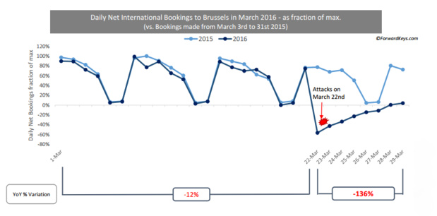 DR : Forward Keys DR : Forward Keys