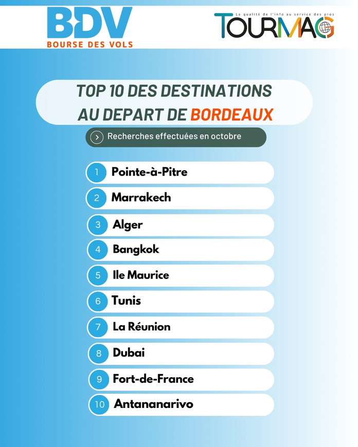 Vols secs octobre : toutes les tendances au départ de Paris et province