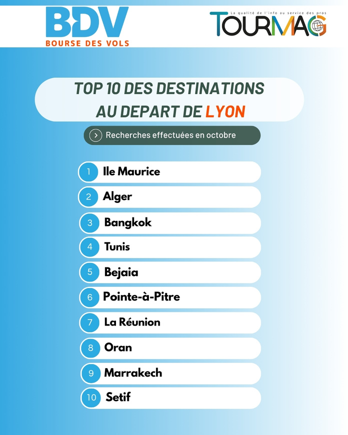 Vols secs octobre : toutes les tendances au départ de Paris et province