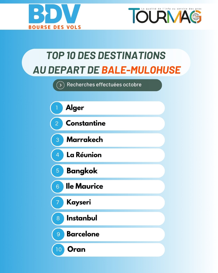 Vols secs octobre : toutes les tendances au départ de Paris et province