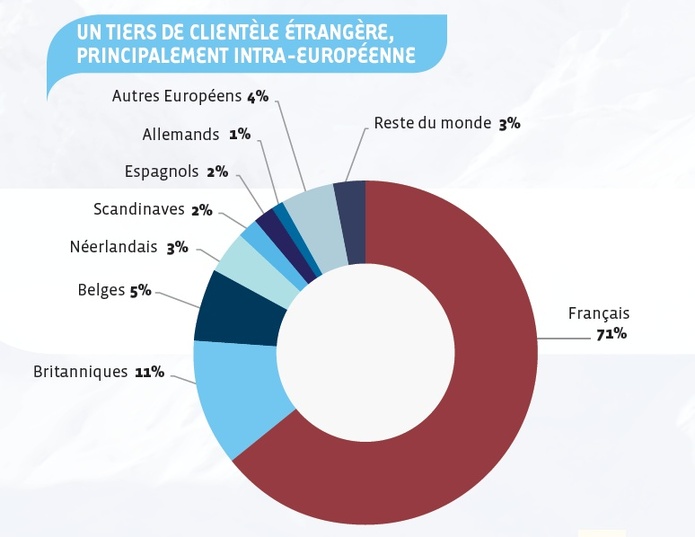 Ski en France : le panorama complet et les chiffres clés de 2025 !