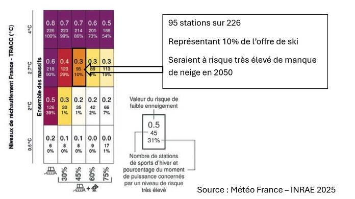Ski en France : le panorama complet et les chiffres clés de 2025 ! Ski en France : le panorama complet et les chiffres clés de 2025 !