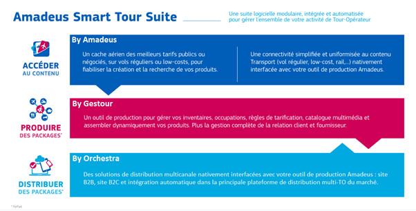 Amadeus Smart Tour Suite : une nouvelle offre technologique pour les TO