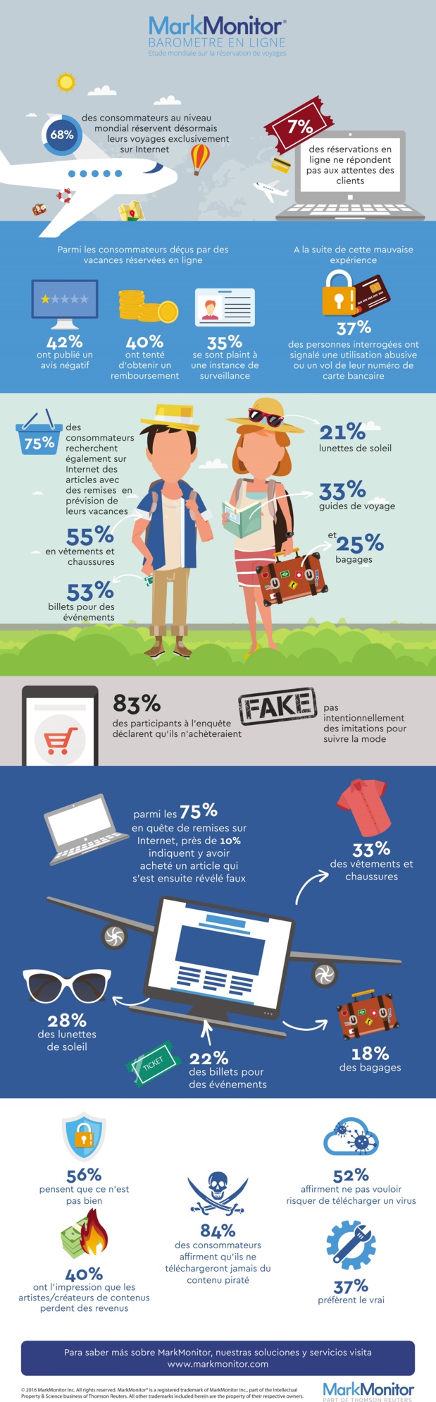 DR : MarkMonitor DR : MarkMonitor